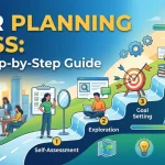 The Career Planning Process