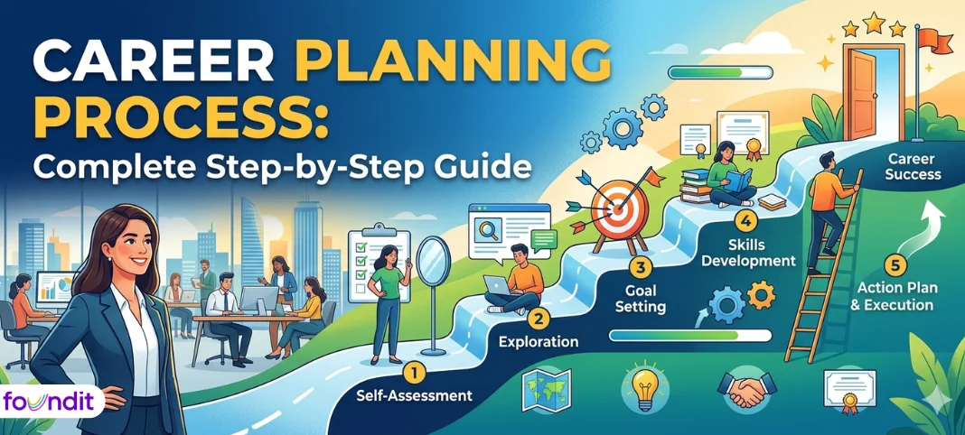 Career Planning Process: Complete Step-by-Step Guide