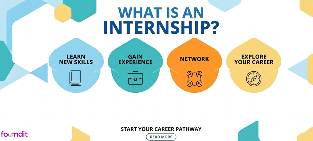 What is an Internship