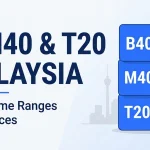 B40 M20 T20 in Malaysia