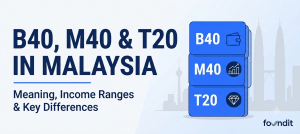 B40, M40 and T20 in Malaysia: Meaning, Income Ranges and Key Differences