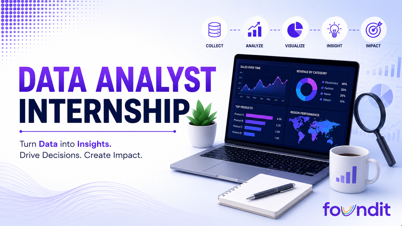 Quality Analyst internship