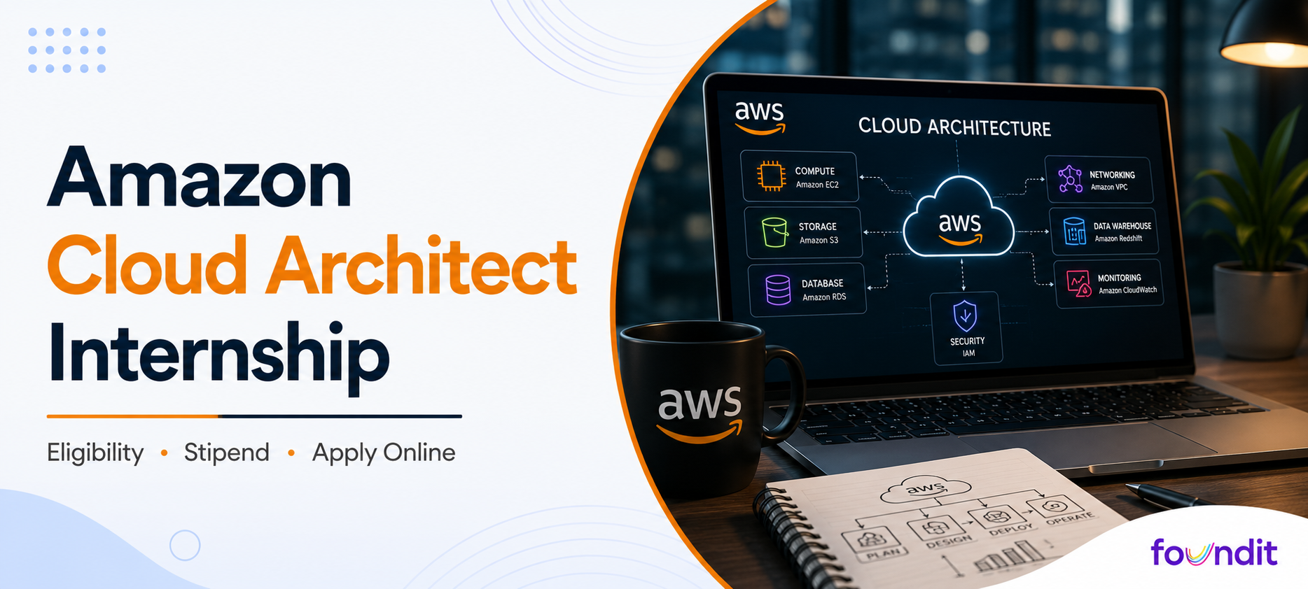 Amazon Cloud Architect Internship