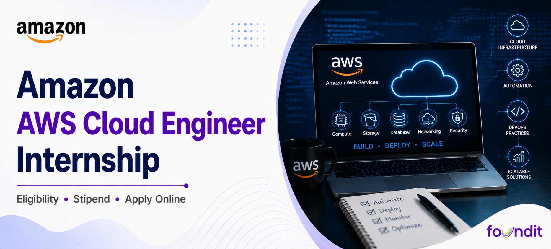 Amazon aws cloud engineer internship
