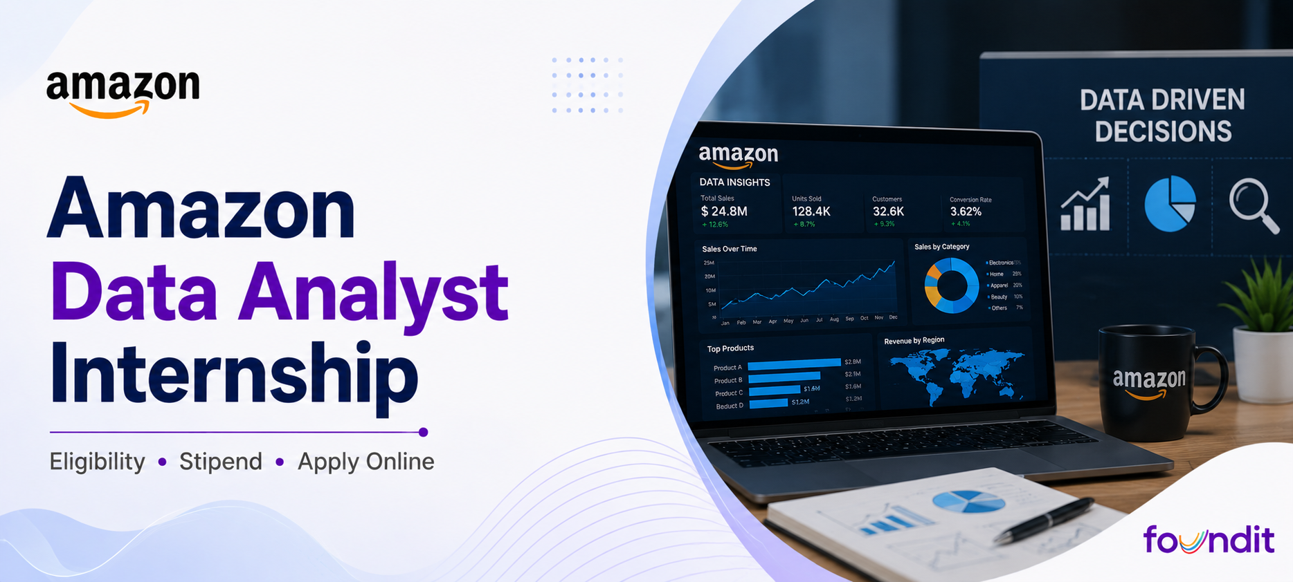 Amazon data analyst internship