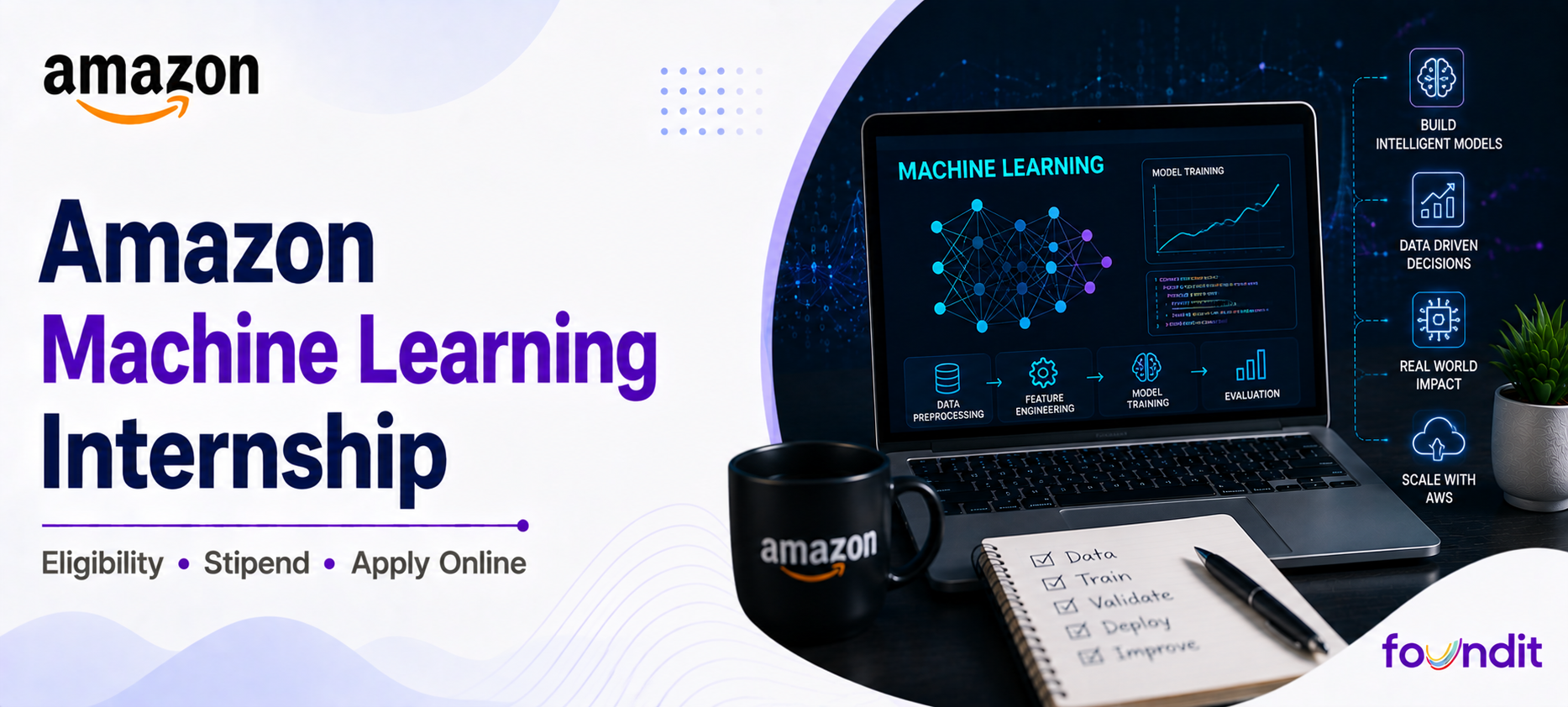 Amazon Machine Learning Internship