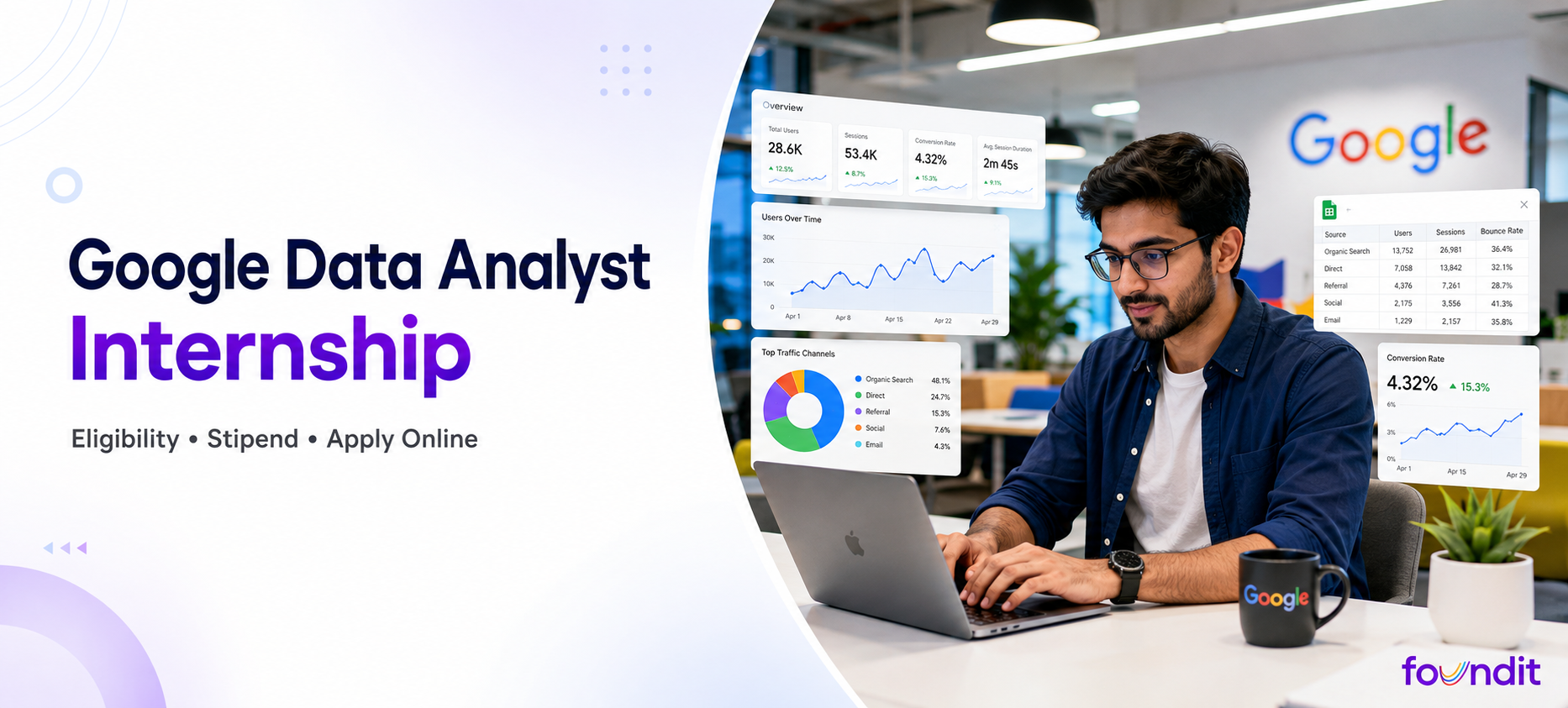Google Data Analyst Internship