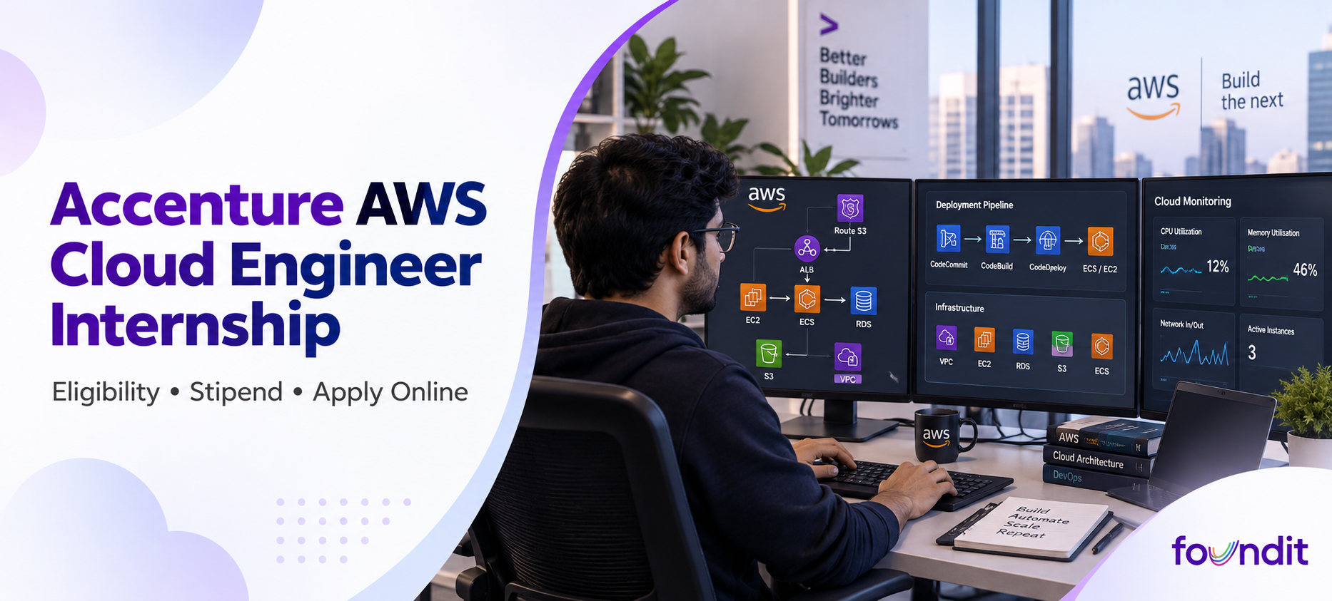 Accenture AWS Cloud Engineer Internship 2026: How to Apply, Eligibility, Roles & Selection Process