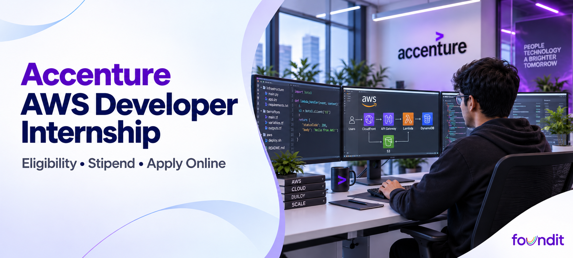 Accenture AWS Developer Internship