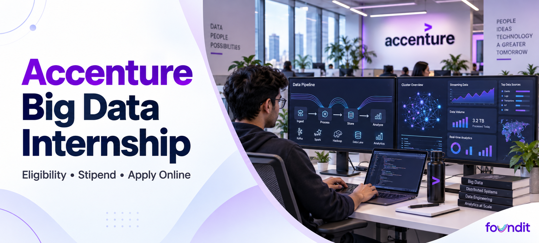 Accenture Big Data Internship 2026: How to Apply, Eligibility, Roles & Selection Process