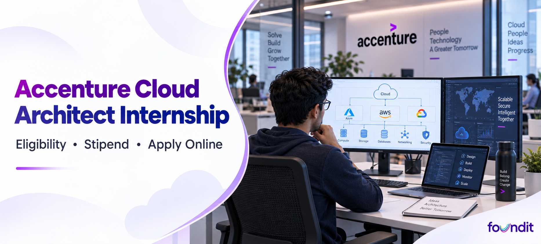 Accenture Cloud Architect Internship