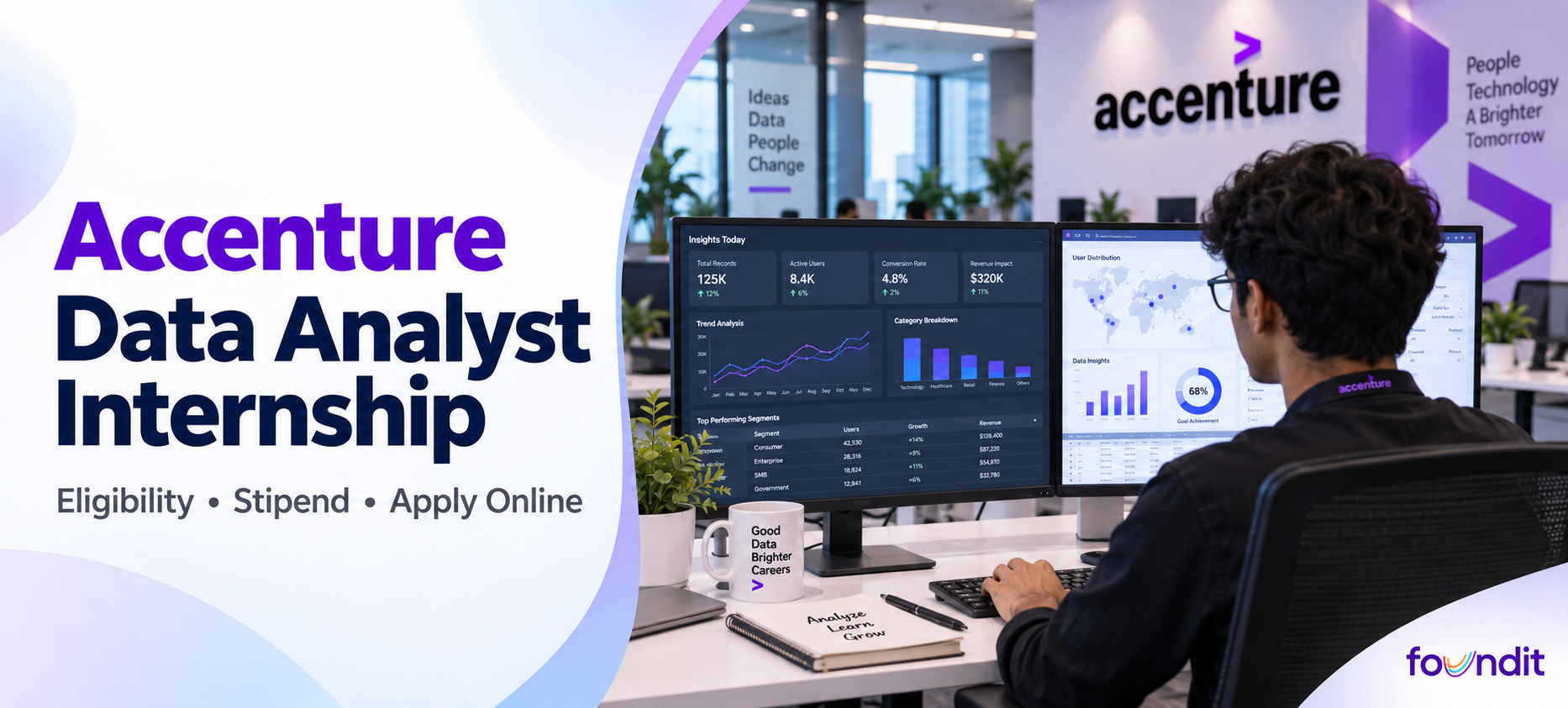 Accenture Data Analyst Internship