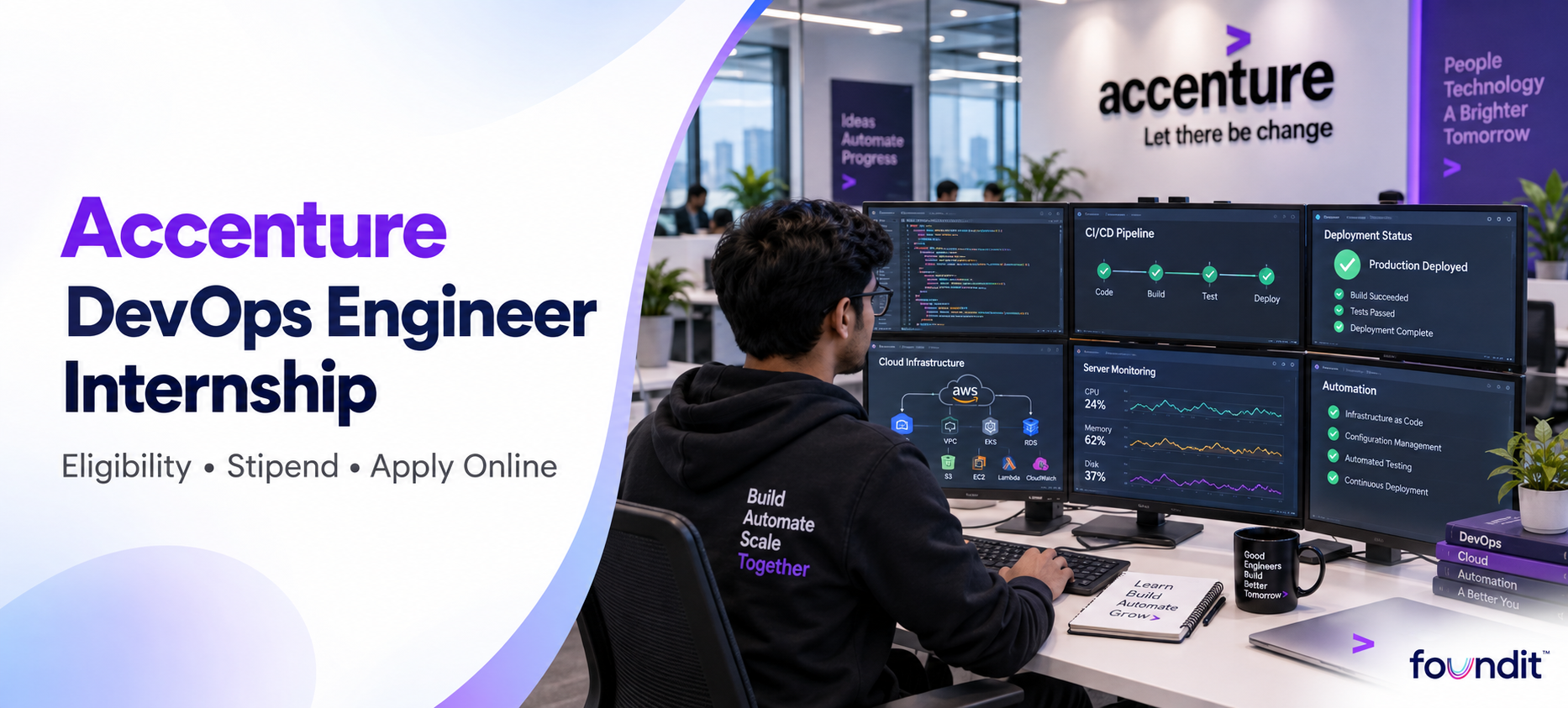 Accenture DevOps Engineer Internship