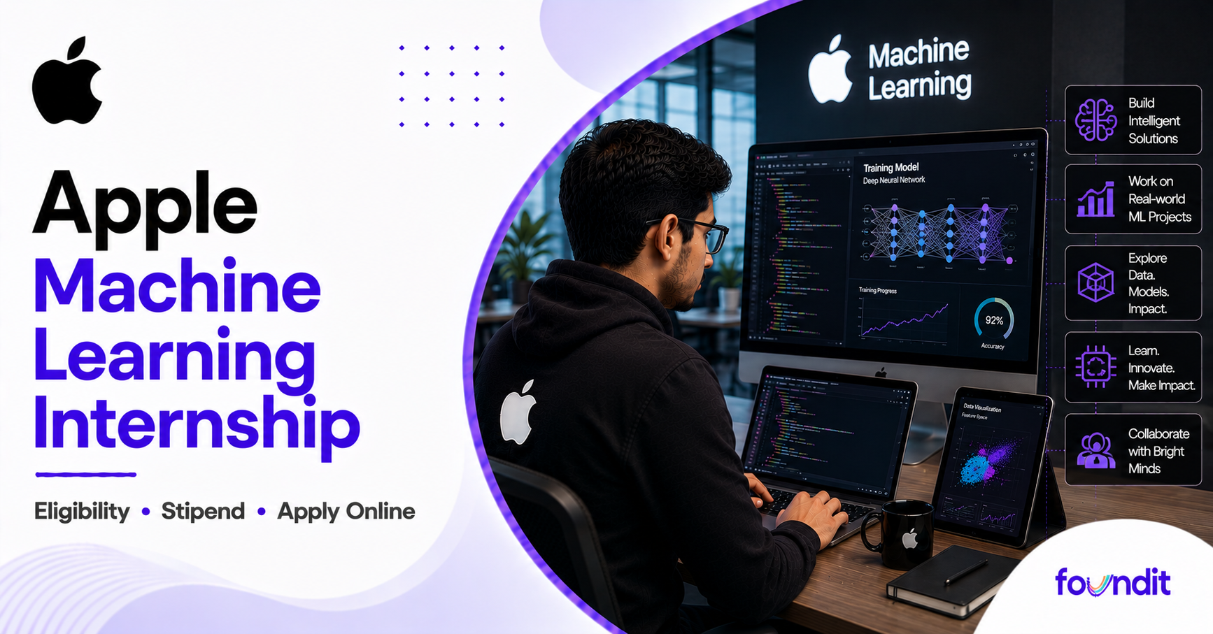 Apple Machine Learning Internship ﻿