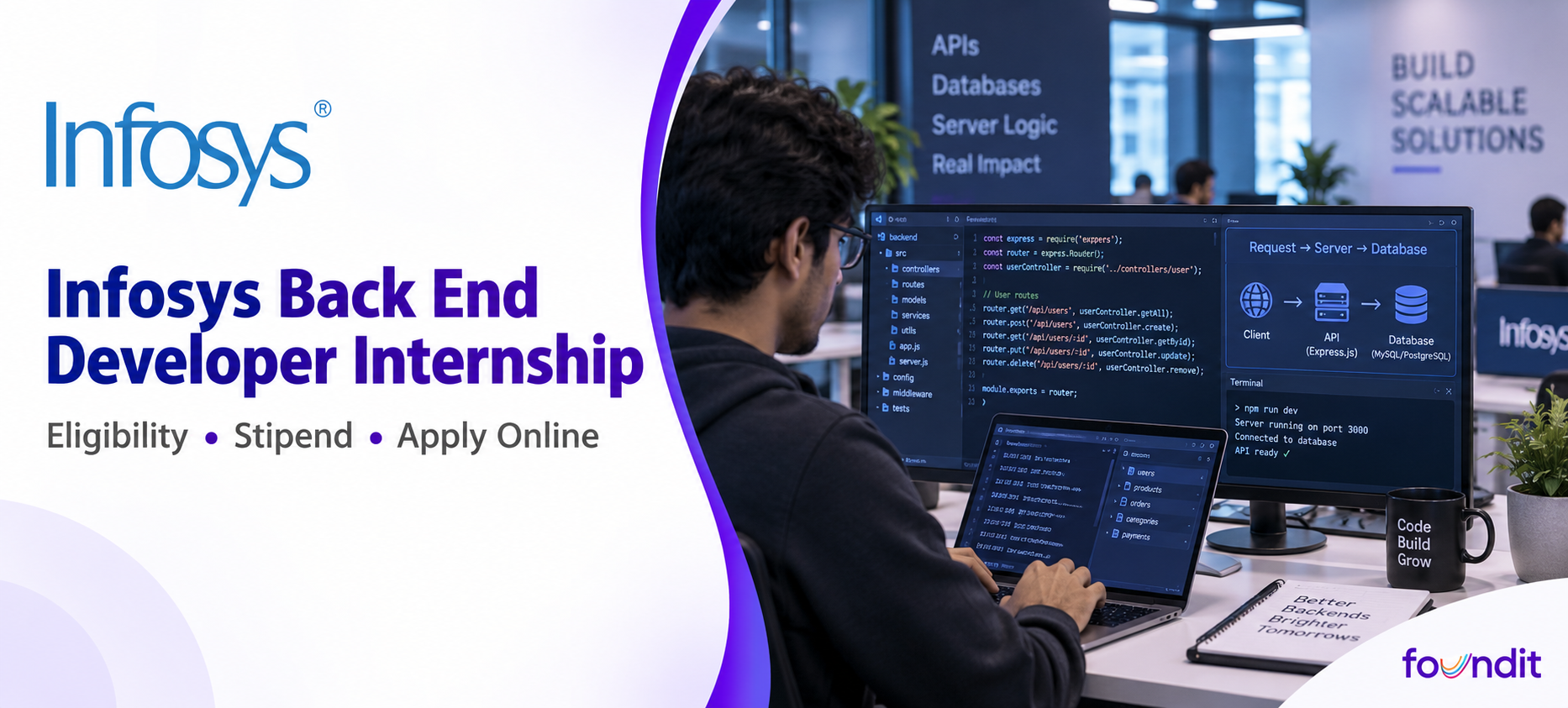 Infosys Back End Developer Internship